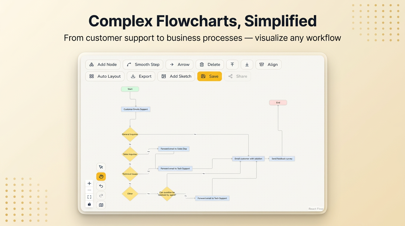 Doodle Sketch Studio — Turn sketches into flowcharts